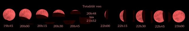 Verlauf der Mondfinsternis am 09.01.2001