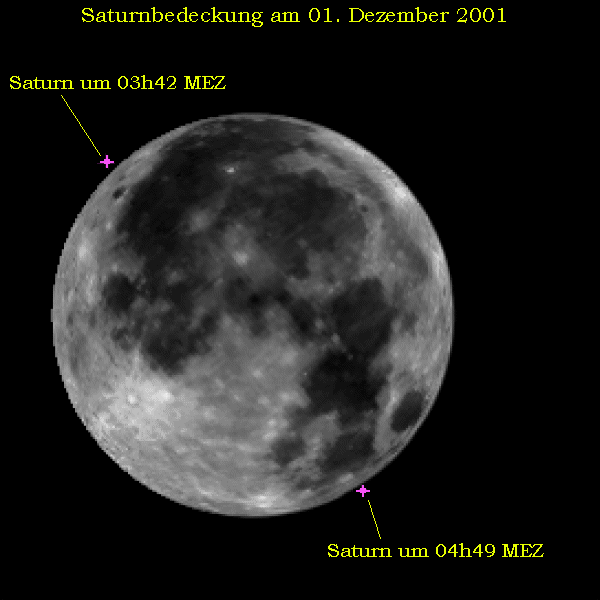 Die Saturnbedeckung am 01. Dezember 2001