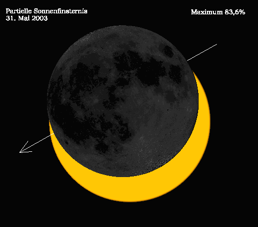 Maximum der Sonnenfinsternis am 31.05.2003