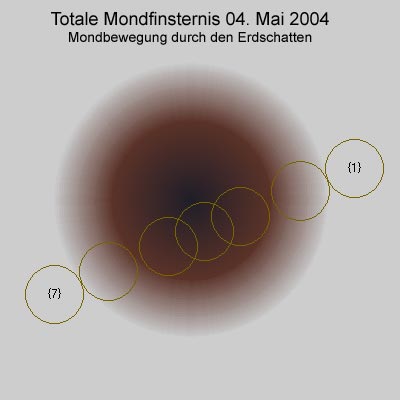 Verlauf der Mondfinsternis am 04.05.2004