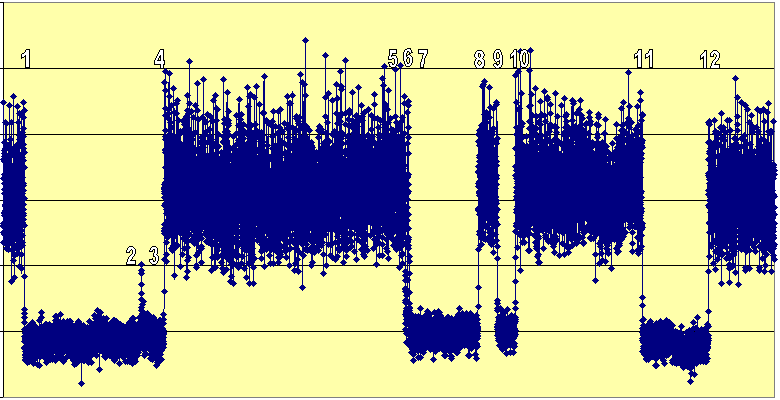 Total view of the grazing occultation