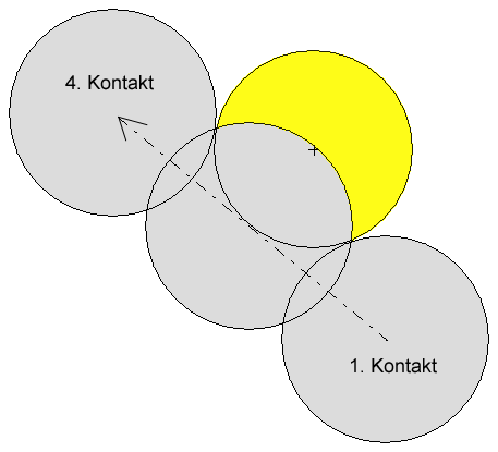 Verlauf der Sonnenfinsternis am 29. März 2006