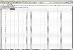 Measurement data table - Excelformat
