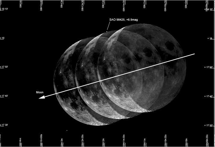 Der Erdmond streift und bedeckt den Stern SAO 98425