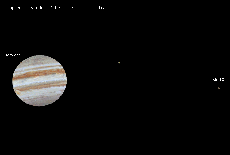 Jupiter mit den Monden Ganymed, Io und Kallisto