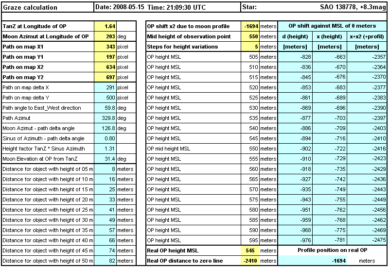 Calculation of the observation point