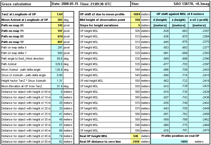 Berechnung der Beobachtungsposition