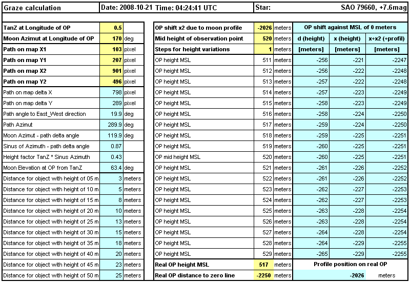 Calculation of the observation point