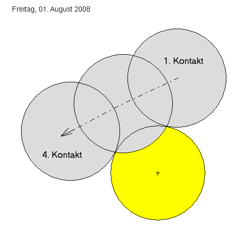 Verlauf der Sonnenfinsternis am 01.08.2008