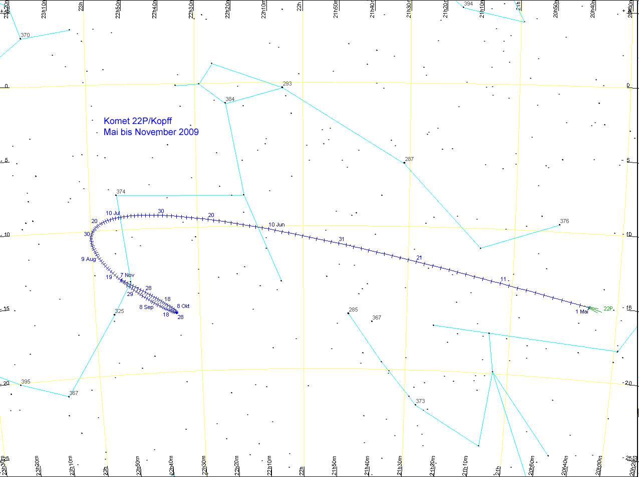 Bahnverlauf Komet 22P/Kopff - Übersicht