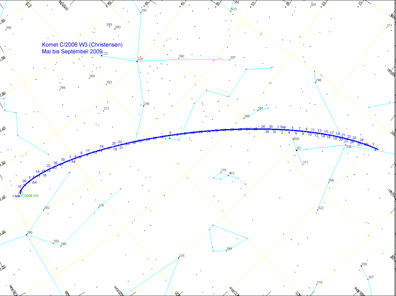 Bahnverlauf Komet C/2006 W3 (Christensen) - Übersicht