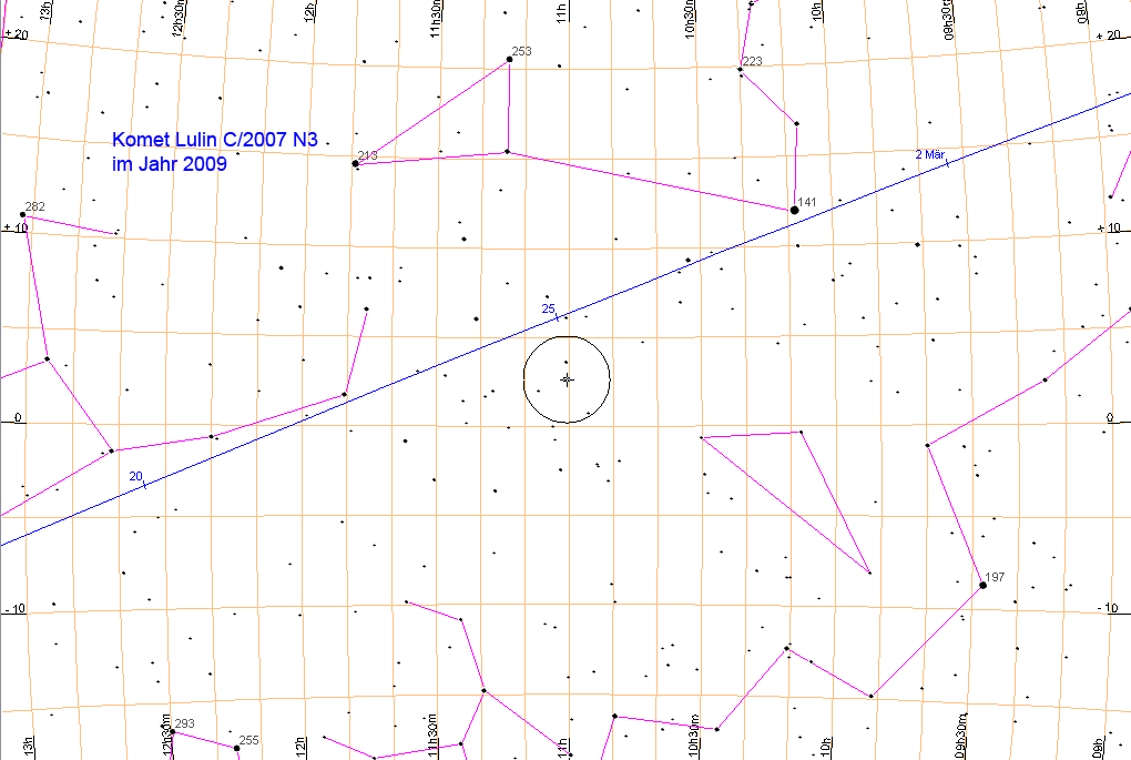 Bahnverlauf Komet Lulin (C/2007 N3) - 20. Februar bis 02. März 2009