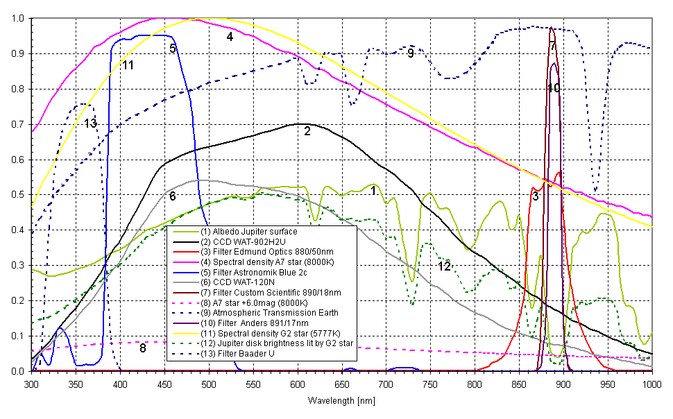 Kurvendiagramm