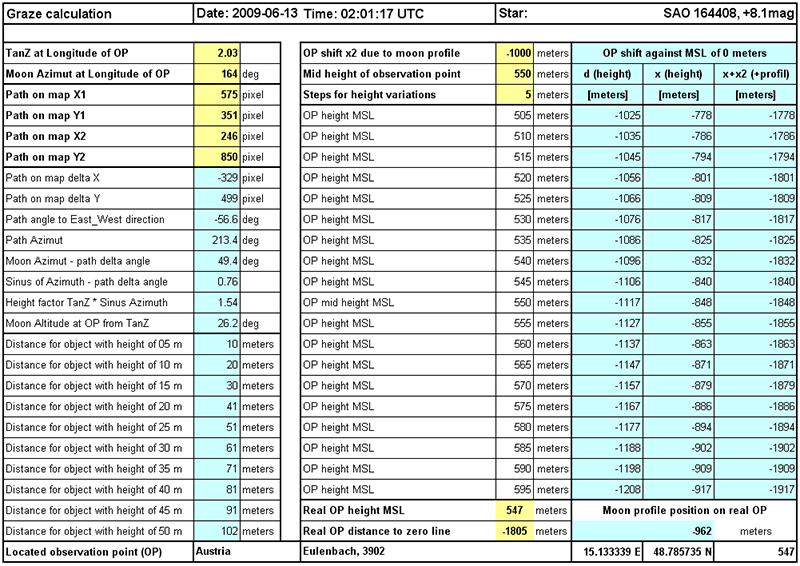 Calculation of the observation point