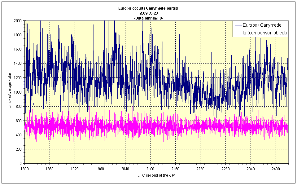 Bin 8 data