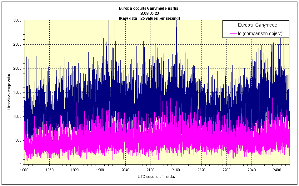 RAW data