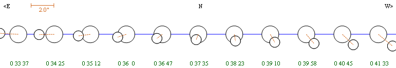 Diagram of the occultation