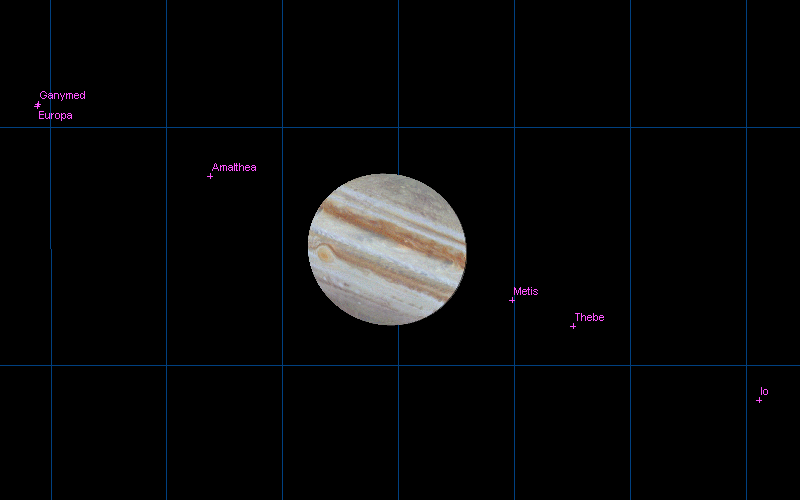 Jupiter System