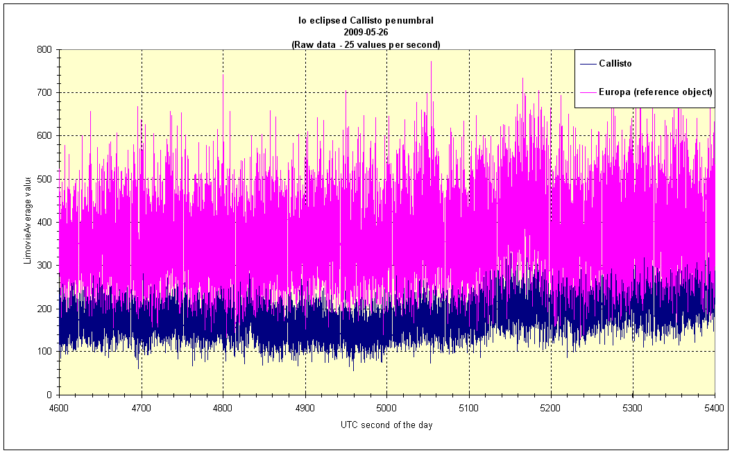 RAW data