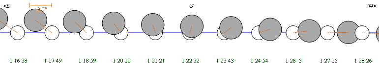 Diagram of the eclipse