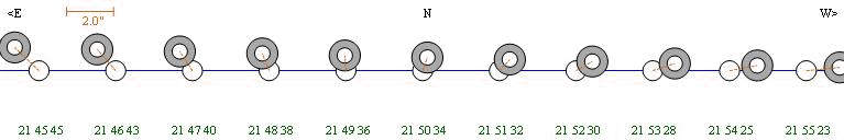 Diagram of the eclipse