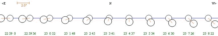 Diagram of the occultation