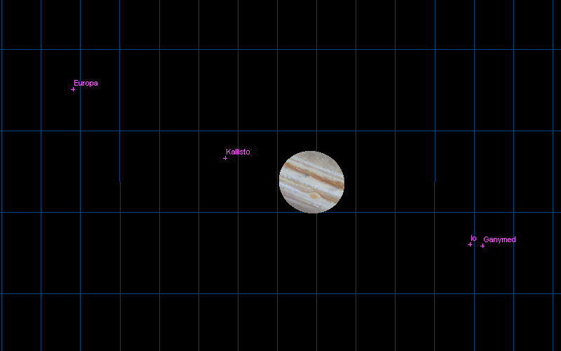 Jupiter System