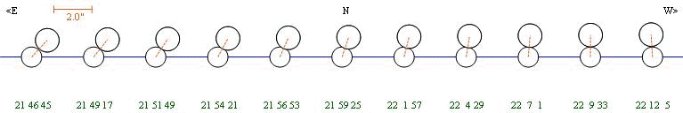 Diagram of the occultation