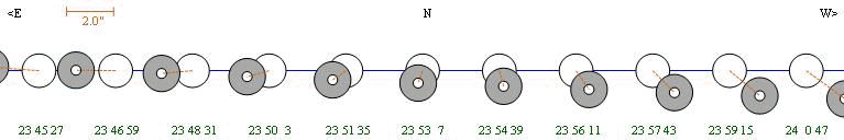 Diagram of the eclipse