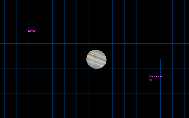 Jupiter system