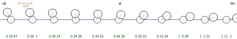 Diagram of the occultation