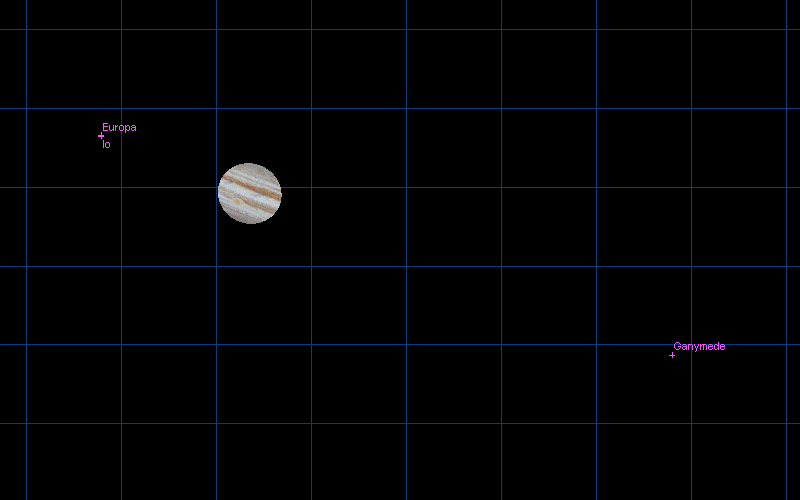 Jupiter system