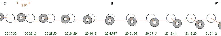 Diagram of the eclipse