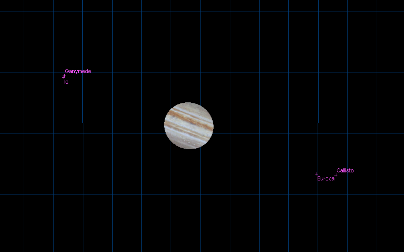Jupiter System