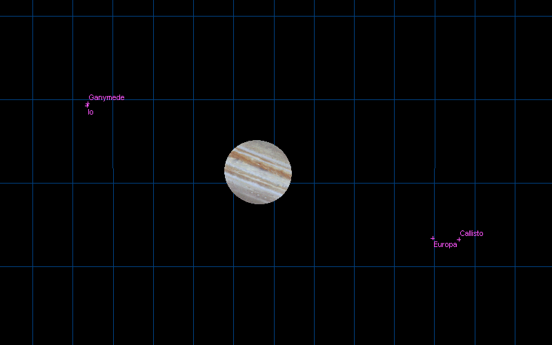 Jupiter system