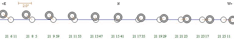 Diagram of the eclipse