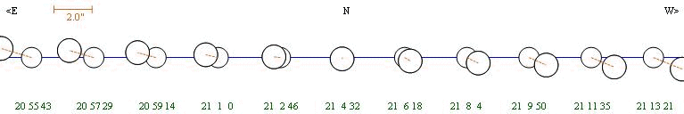Diagram of the occultation
