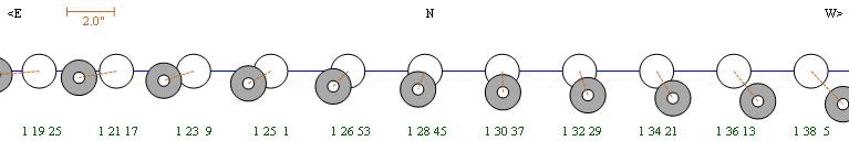 Diagram of the eclipse