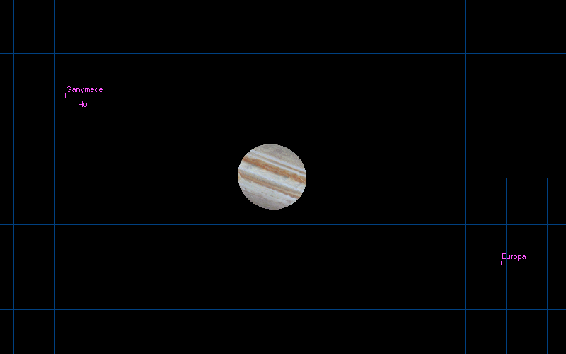 Jupiter System