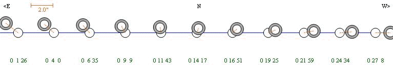 Diagram of the eclipse