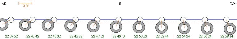 Diagram of the eclipse