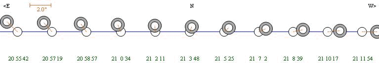 Diagram of the eclipse