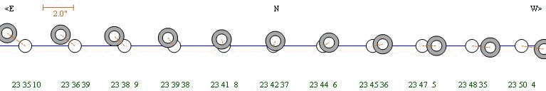 Grafik vom Ablauf der Verfinsterung