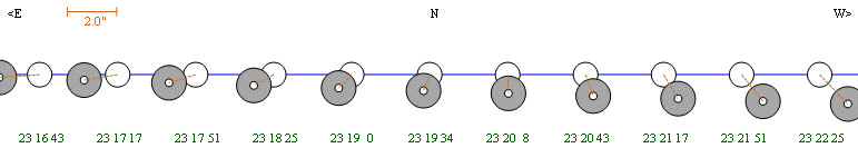 Diagram of the penumbral eclipse