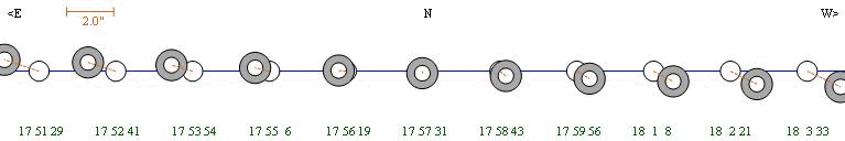 Diagram of the eclipse