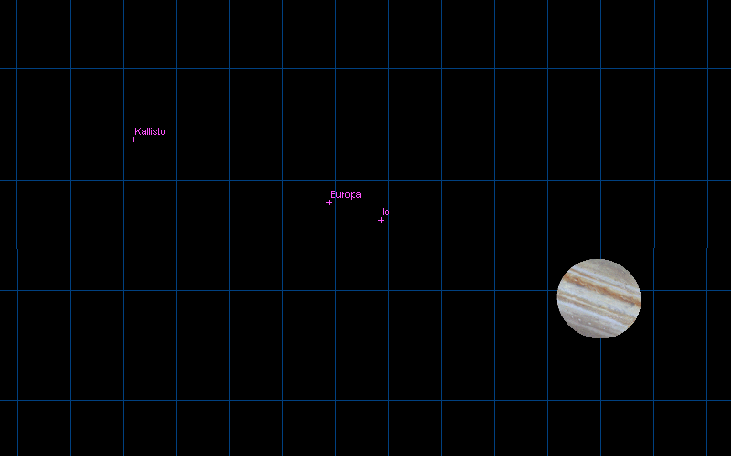 Jupiter system