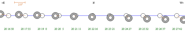 Diagram of the eclipse