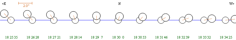 Diagram of the occultation
