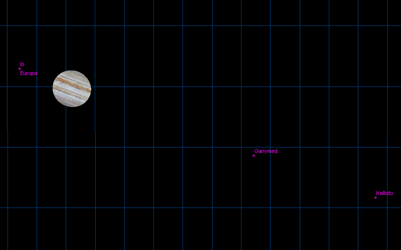 Jupiter system