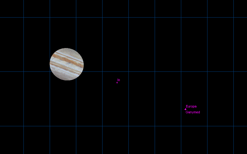 Jupiter System